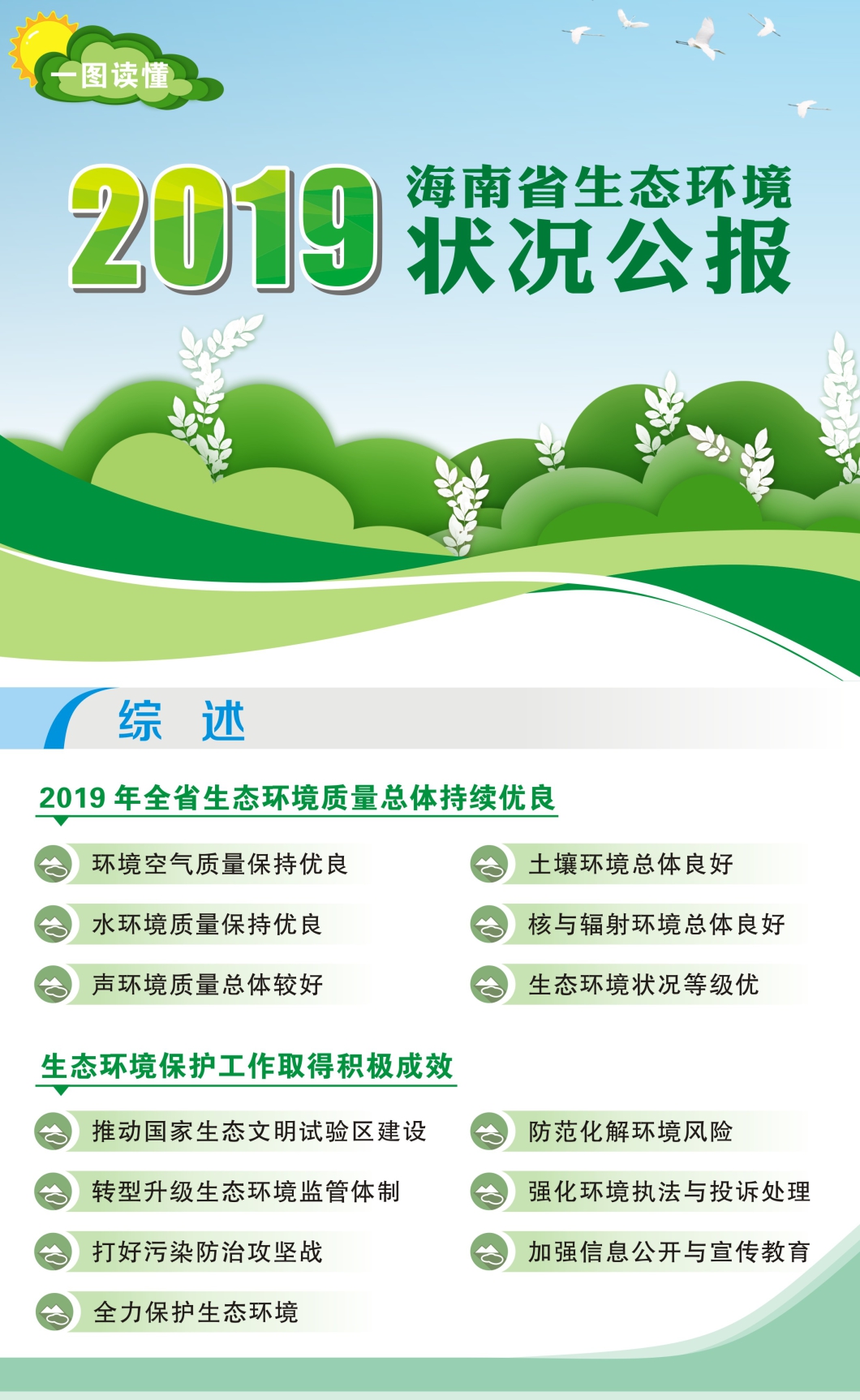 2019年海南省生態環境狀況公報（圖解）